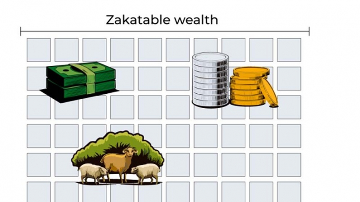 Gold price hikes put Zakat payers in trouble