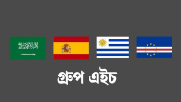 FIFA World Cup 2026: Group H Preview